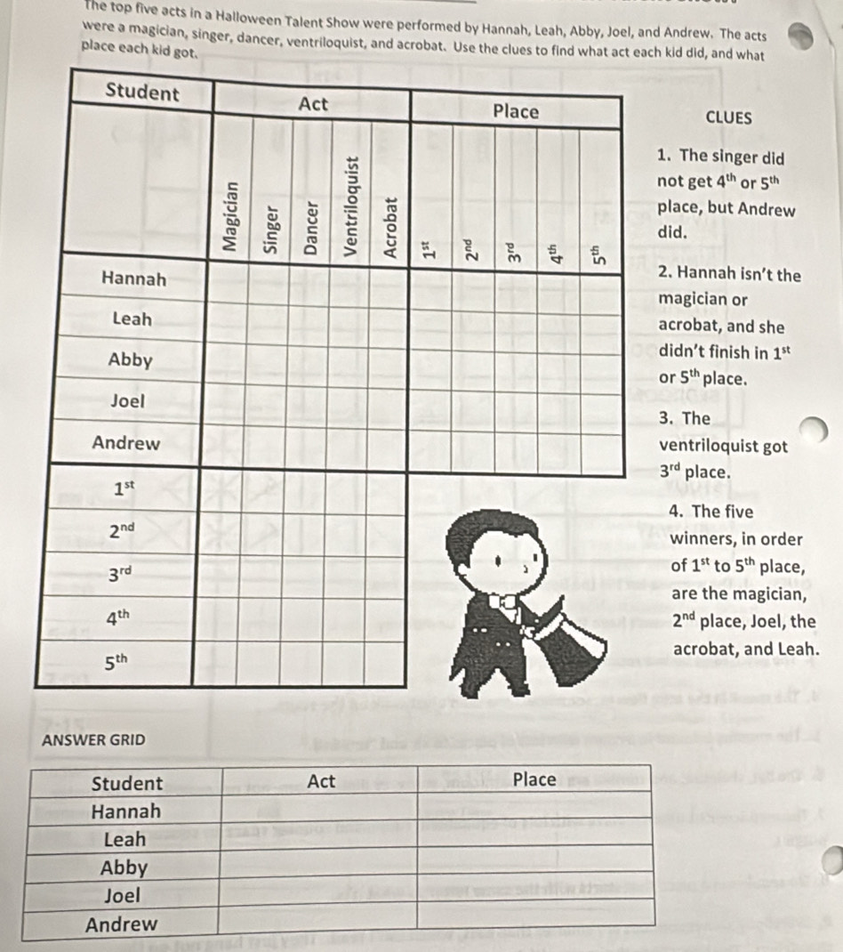 The top five acts in a Halloween Talent Show were performed by Hannah, Leah, Abby, Joel, and Andrew. The acts
were a magician, singer, dancer, ventriloquist, and acrobat. Use the clues to kid did, and what
place each 
clues
. The singer did
ot get 4^(th) or 5^(th)
lace, but Andrew
id.
. Hannah isn’t the
agician or
crobat, and she
idn’t finish in 1^(st)
r 5^(th) place.
. The
entriloquist got
3^(rd) place.
4. The five
winners, in order
of 1^(st) to 5^(th) place,
are the magician,
place, Joel, the
2^(nd)
acrobat, and Leah.
ANSWER GRID