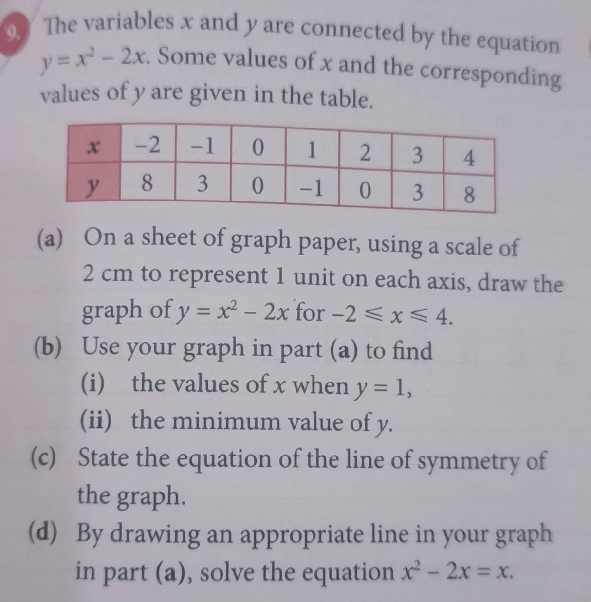 The variables x and y are connected by the equation
y=x^2-2x. Some values of x and the corresponding 
values of y are given in the table. 
(a) On a sheet of graph paper, using a scale of
2 cm to represent 1 unit on each axis, draw the 
graph of y=x^2-2x for -2≤slant x≤slant 4. 
(b) Use your graph in part (a) to find 
(i) the values of x when y=1, 
(ii) the minimum value of y. 
(c) State the equation of the line of symmetry of 
the graph. 
(d) By drawing an appropriate line in your graph 
in part (a), solve the equation x^2-2x=x.