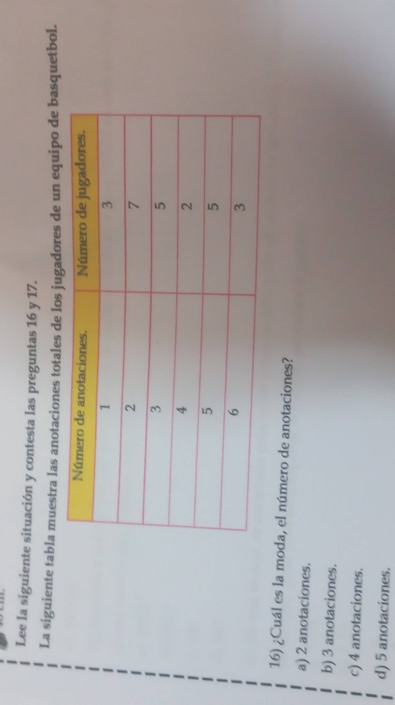 Lee la siguiente situación y contesta las preguntas 16 y 17.
La siguiente tabla muestra las anotaciones totales de los jugadores de un equipo de basquetbol.
16) ¿Cuál es la moda, el número de anotaciones?
a) 2 anotaciones.
b) 3 anotaciones.
c) 4 anotaciones.
d) 5 anotaciones.