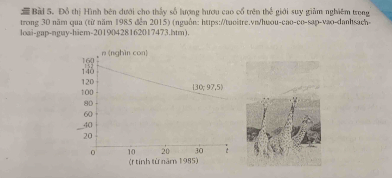 Đồ thị Hình bên dưới cho thấy số lượng hươu cao cổ trên thế giới suy giảm nghiêm trọng 
trong 30 năm qua (từ năm 1985 đến 2015) (nguồn: https://tuoitre.vn/huou-cao-co-sap-vao-danhsach- 
loai-gap-nguy-hiem-20190428162017473.htm).