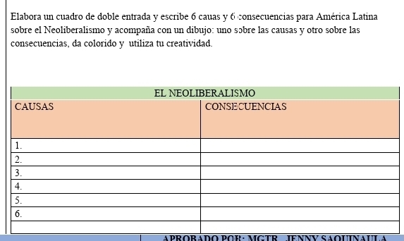 Elabora un cuadro de doble entrada y escribe 6 cauas y 6 consecuencias para América Latina 
sobre el Neoliberalismo y acompaña con un dibujo: uno sɔbre las causas y otro sobre las 
consecuencias, da colorido y utiliza tu creatividad. 
APROBADO POR : MGTR IENNV SAOUINAULA