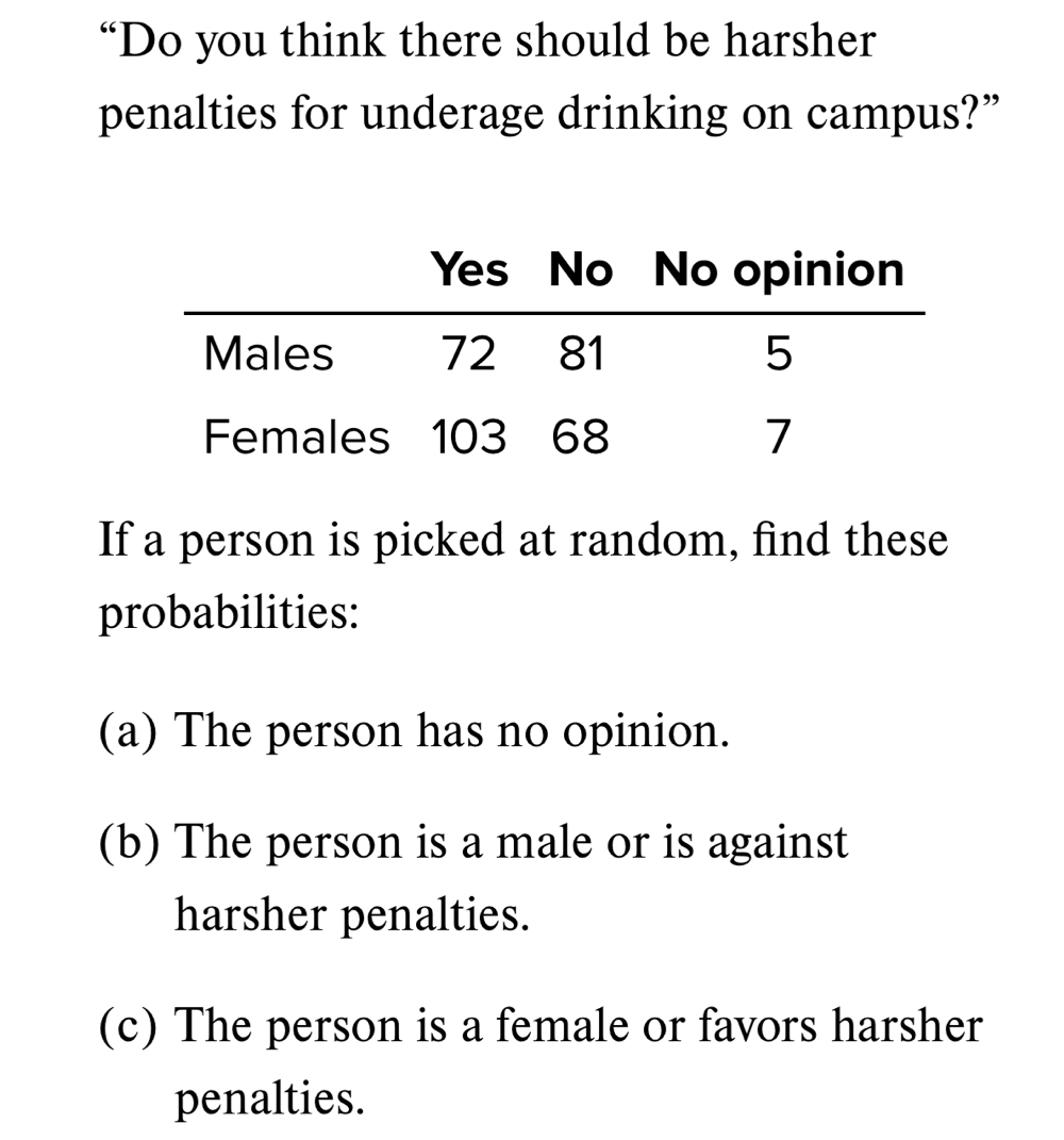 “Do you think there should be harsher 
penalties for underage drinking on campus?” 
If a person is picked at random, find these 
probabilities: 
(a) The person has no opinion. 
(b) The person is a male or is against 
harsher penalties. 
(c) The person is a female or favors harsher 
penalties.