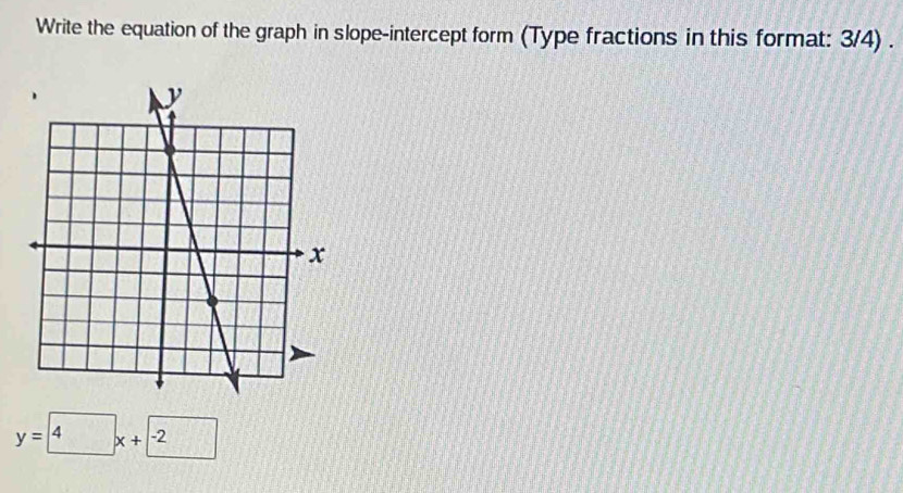 Write the equation of the graph in slope-intercept form (Type fractions in this format: 3/4) .
y= 