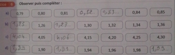 cice6 Observer puis compléter : 
a) 0, 79 0, 80 0, 81 0, 84 0, 85
b) 1, 26 1, 30 1, 32 1, 34 1, 36
c) 4, 05 4, 15 4, 20 4, 25 4, 30
d) 1, 90 1, 94 1, 96 1,98