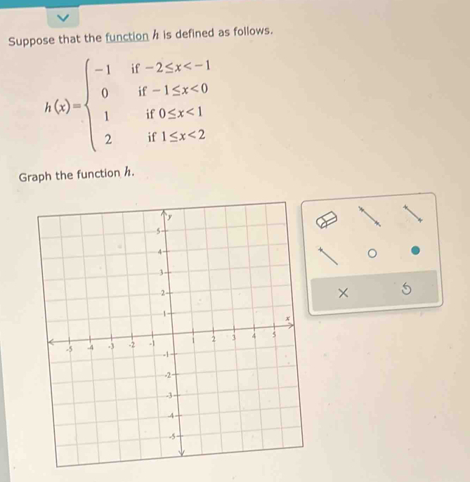 Suppose that the function h is defined as follows.
h(x)=beginarrayl -1if-2≤ x <0 1if0≤ x<1 2if1≤ x<2endarray.
Graph the function h. 
× 5