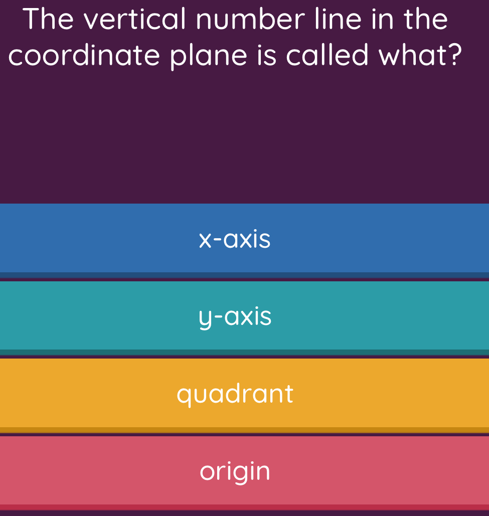 The vertical number line in the
coordinate plane is called what?
x-axis
y-axis
quadrant
origin