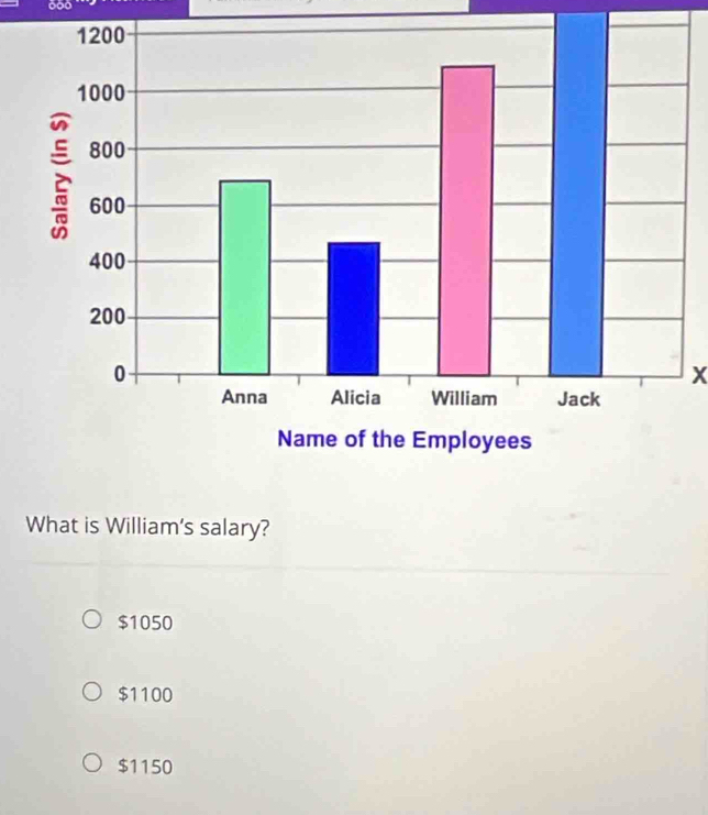 x
What is William's salary?
$1050
$1100
$1150