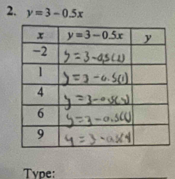 y=3-0.5x
Type: