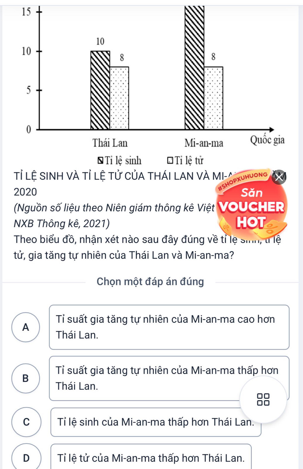 #SHOPXU
2020 Săn
(Nguồn số liệu theo Niên giám thông kê Việt VOUCHER
NXB Thông kê, 2021) HOT
Theo biểu đồ, nhận xét nào sau đây đúng về tỉ lệ sinh, tỉ lệ
tử, gia tăng tự nhiên của Thái Lan và Mi-an-ma?
Chọn một đáp án đúng
Tỉ suất gia tăng tự nhiên của Mi-an-ma cao hơn
A
Thái Lan.
Tỉ suất gia tăng tự nhiên của Mi-an-ma thấp hơn
B
Thái Lan.
C Tỉ lệ sinh của Mi-an-ma thấp hơn Thái Lan.
D Tỉ lệ tử của Mi-an-ma thấp hơn Thái Lan.