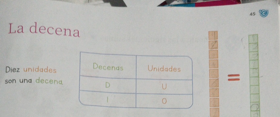 La decena 
Diez unidades 
son una decena. 
=