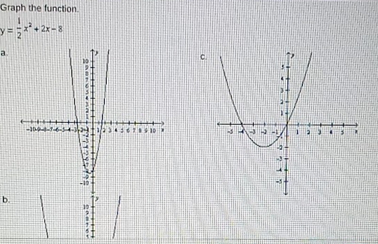 Graph the function.
y= 1/2 x^2+2x-8
a. 
C. 

b.
10
,