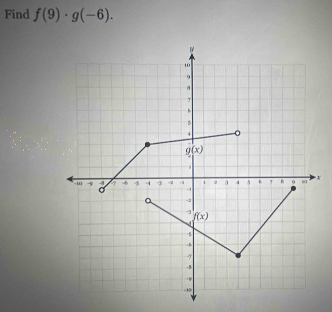 Find f(9)· g(-6).
x