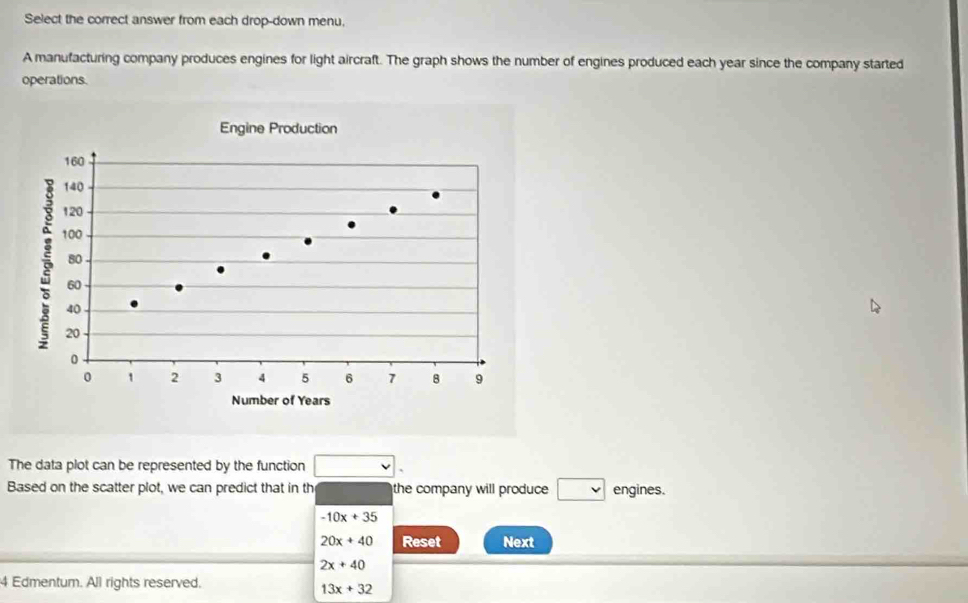 Select the correct answer from each drop-down menu, 
A manufacturing company produces engines for light aircraft. The graph shows the number of engines produced each year since the company started 
operations. 
The data plot can be represented by the function □. 
Based on the scatter plot, we can predict that in th the company will produce □ engines.
-10x+35
20x+40 Reset Next
2x+40
4 Edmentum. All rights reserved.
13x+32