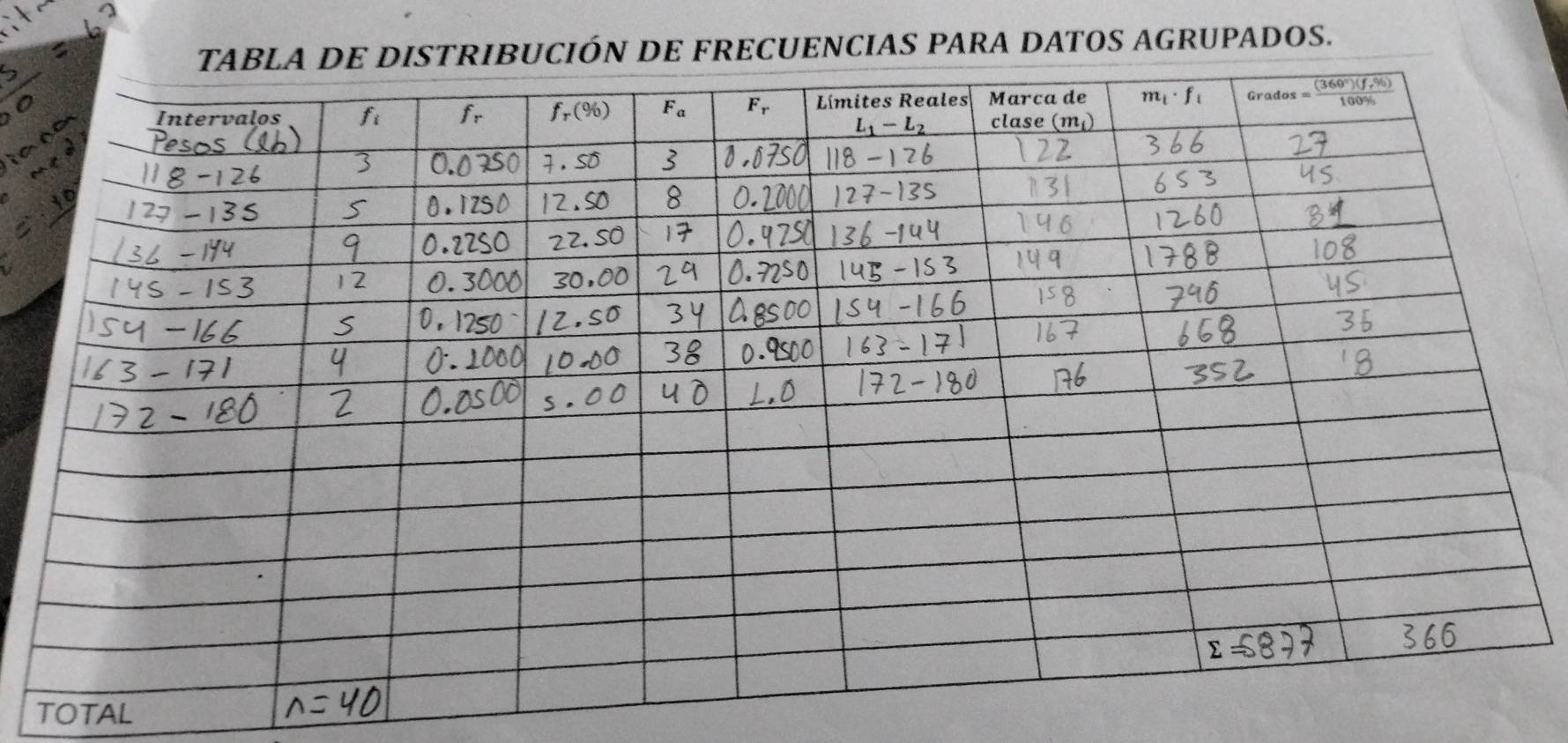 RECUENCIAS PARA DATOS AGRUPADOS.
0
ia
o