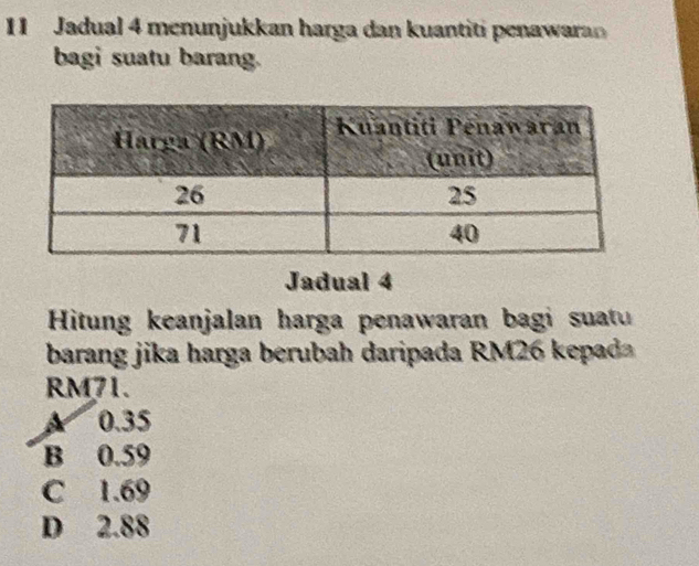 Jadual 4 menunjukkan harga dan kuantiti penawara
bagi suatu barang.
Jadual 4
Hitung keanjalan harga penawaran bagi suatu
barang jika harga berubah daripada RM26 kepada
RM71.
A 0.35
B 0.59
C 1.69
D 2.88