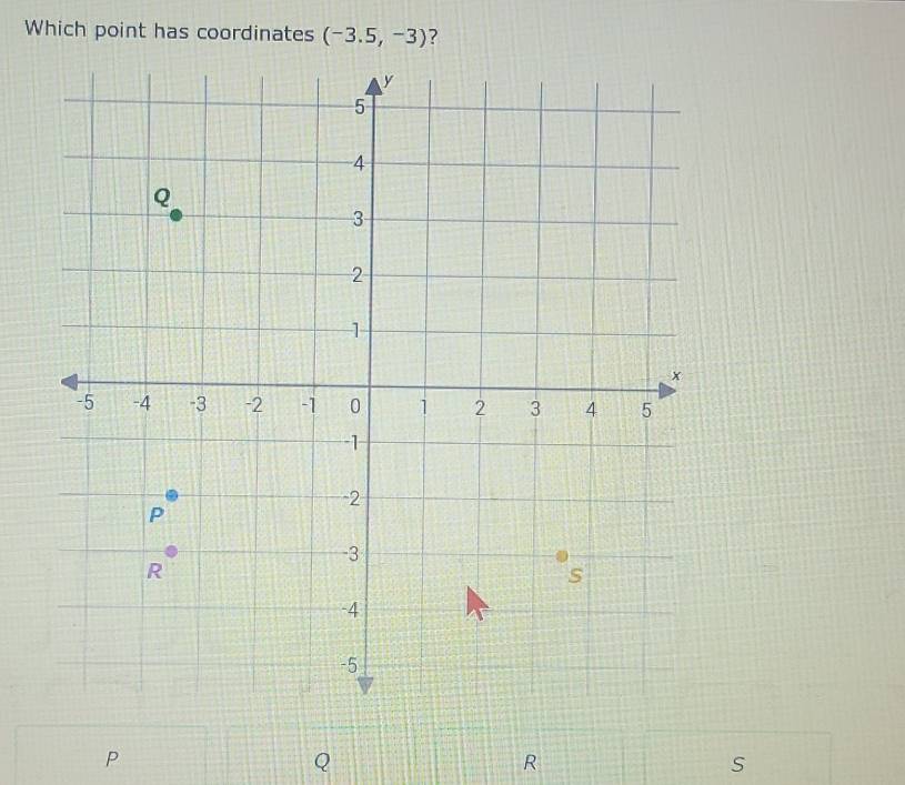 Which point has coordinates (-3.5,-3) ?
P
Q
R
S