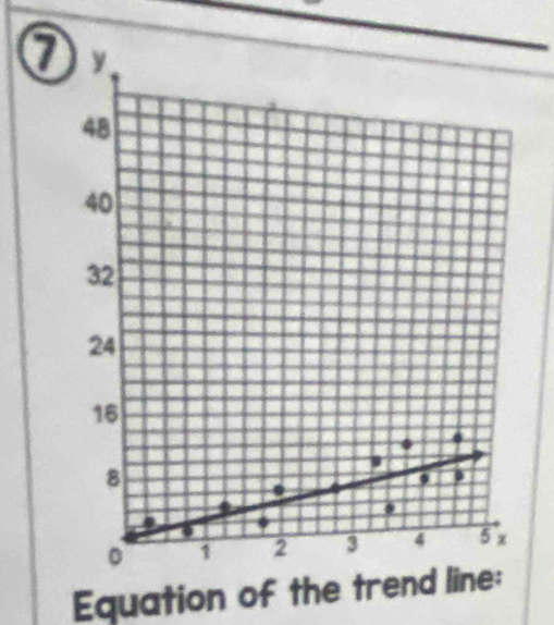 Equation of the tren