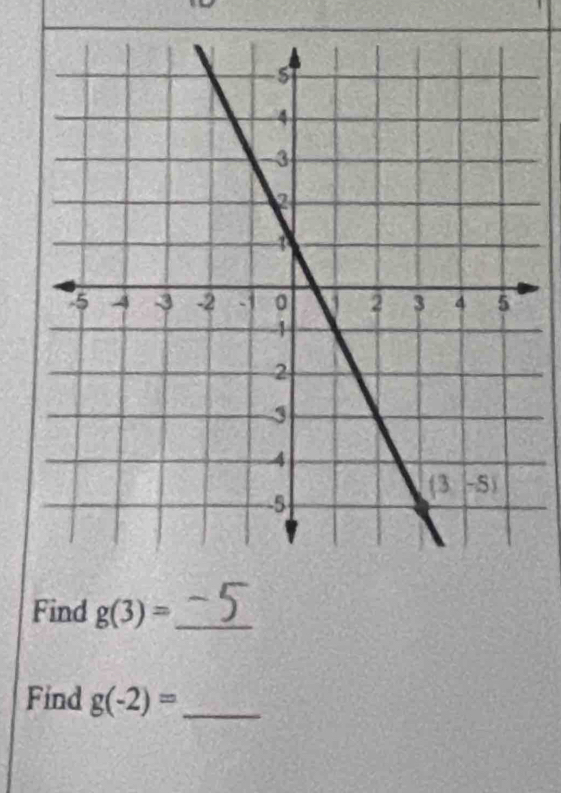 Find g(3)= _-5
Find g(-2)= _