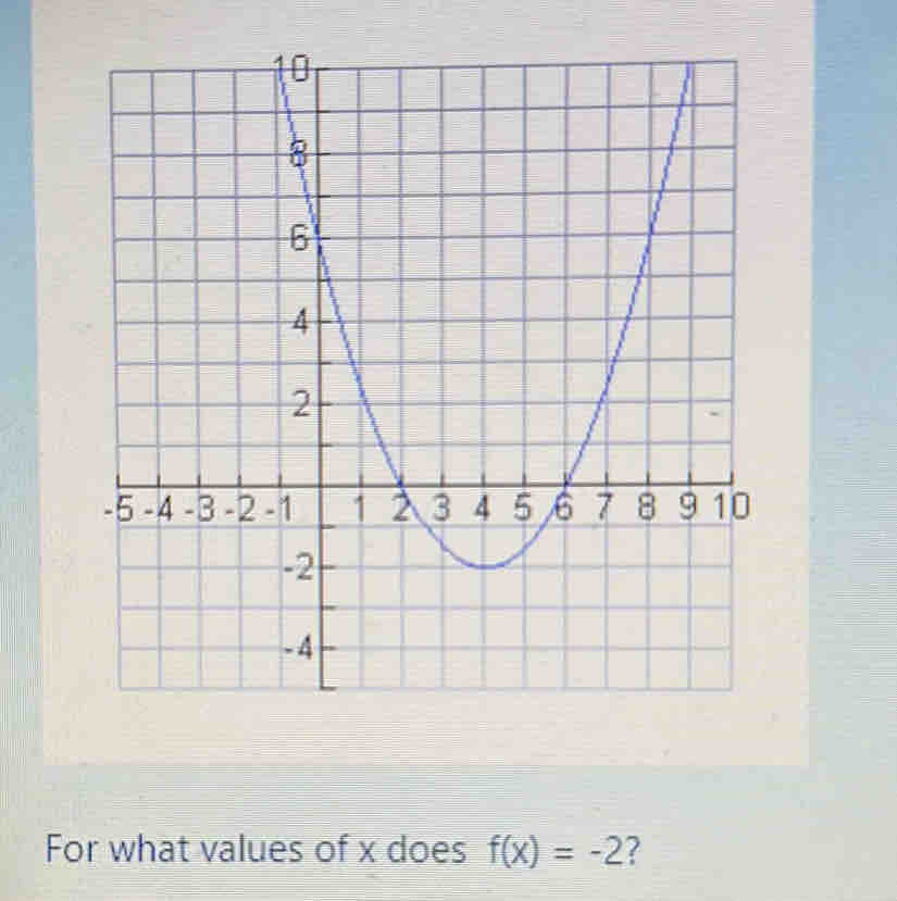 For what values of x does f(x)=-2 ?