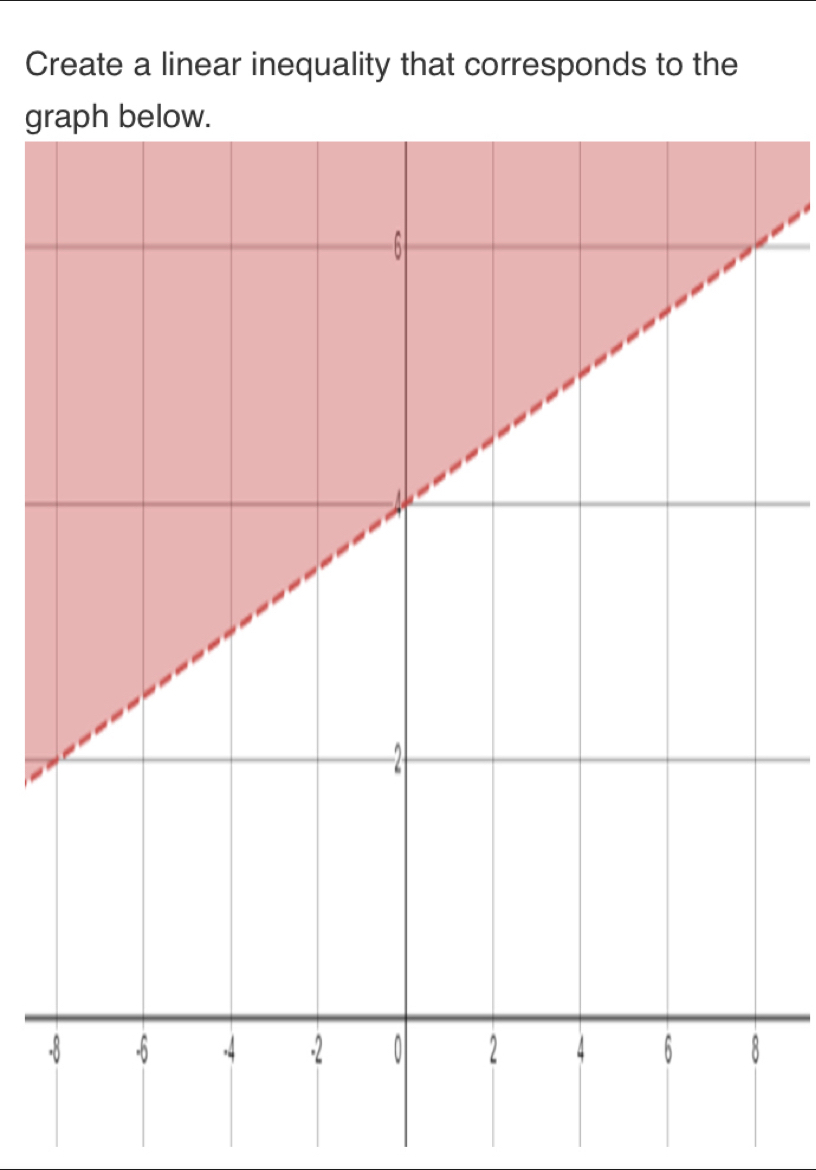 Create a linear inequality that corresponds to the 
gr 
-