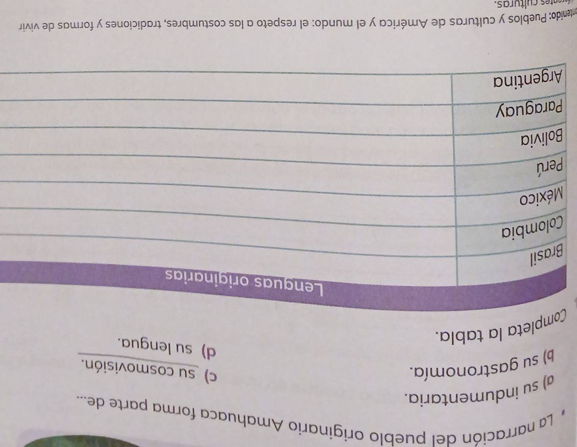 # La narración del pueblo originario Amahuaca forma parte de...
a) su indumentaria.
b) su gastronomía. c) su cosmovisión.
d) su lengua.
Cmpleta la tabla.
mtenido: Pueblos y culturas de América y el mundo: el respeto a las costumbres, tradiciones y formas de vivir
rentes culturas.