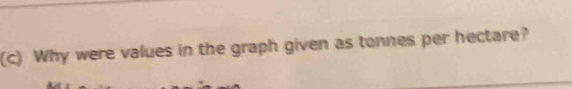 Why were values in the graph given as tonnes per hectare?