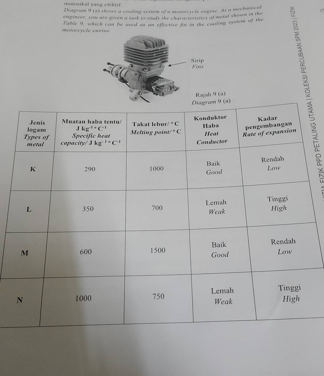 motosikal yang efektif.
Diagram 9 (a) shows a cooling system of a motorcycle engine. As a mechanical
c
engineer, you are given a task to study the characteristics of metal shown in the
Table 9, which can be used as an effective fin in the cooling system of the
motorcycle engine
(a)
«