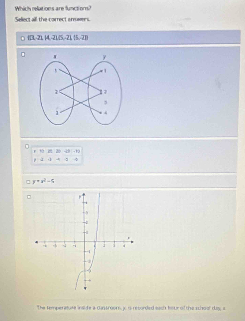 Which relations are functions?
Select all the correct answers.
 (3,-2),(4,-2),(5,-2),(6,-2)
I 10 20 20 -20 -10
, 2 .3
y=x^2-5
The temperature inside a classroom, y. is recorded each hour of the school day, s