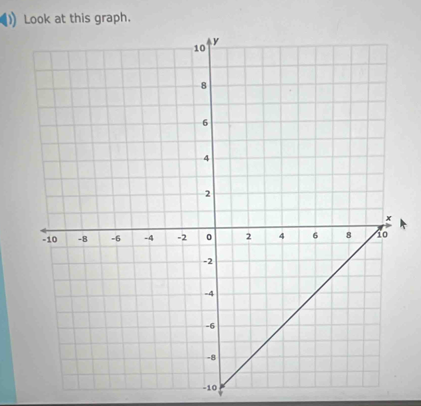 Look at this graph.
-10