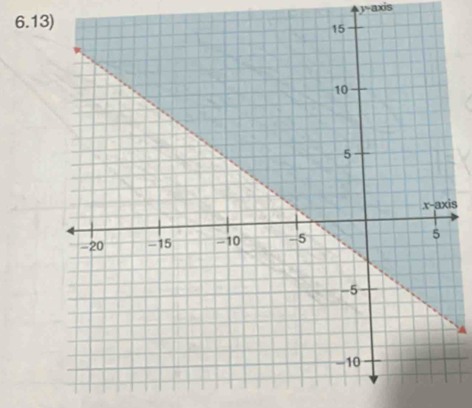 6.1 y-axis 
is