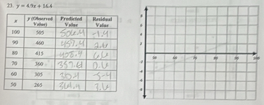 y=4.9x+16.4