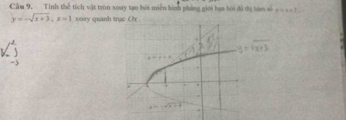 Tính thể tích vật tròn xoay tạo bởi miền hình phẳng giới hạn bởi đồ thị hàm số y=x+3.
y=-sqrt(x+3),x=1 xoay quanh trục Ox .