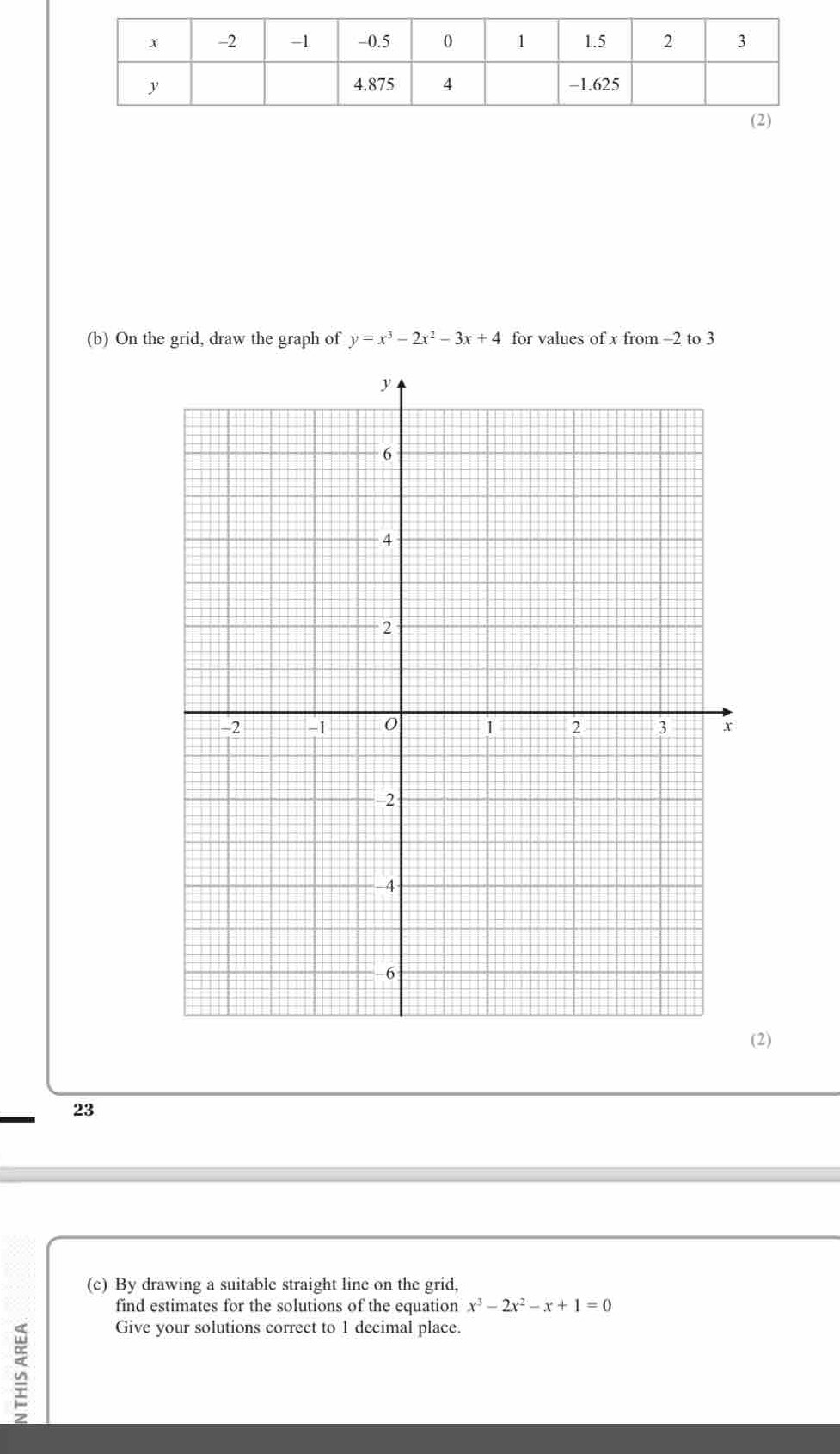 On the grid, draw the graph of y=x^3-2x^2-3x+4 for values of x from -2 to 3
2) 
23 
(c) By drawing a suitable straight line on the grid, 
find estimates for the solutions of the equation x^3-2x^2-x+1=0
Give your solutions correct to 1 decimal place.