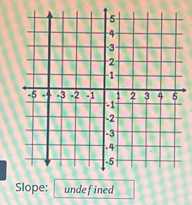 Slope: undefined