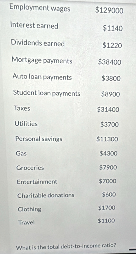 Employment wages $129000
Interest earned $1140
Dividends earned $1220
Mortgage payments $38400
Auto loan payments $3800
Student loan payments $8900
Taxes $31400
Utilities $3700
Personal savings $11300
Gas $4300
Groceries $7900
Entertainment $7000
Charitable donations $600
Clothing $1700
Travel $1100
What is the total debt-to-income ratio?