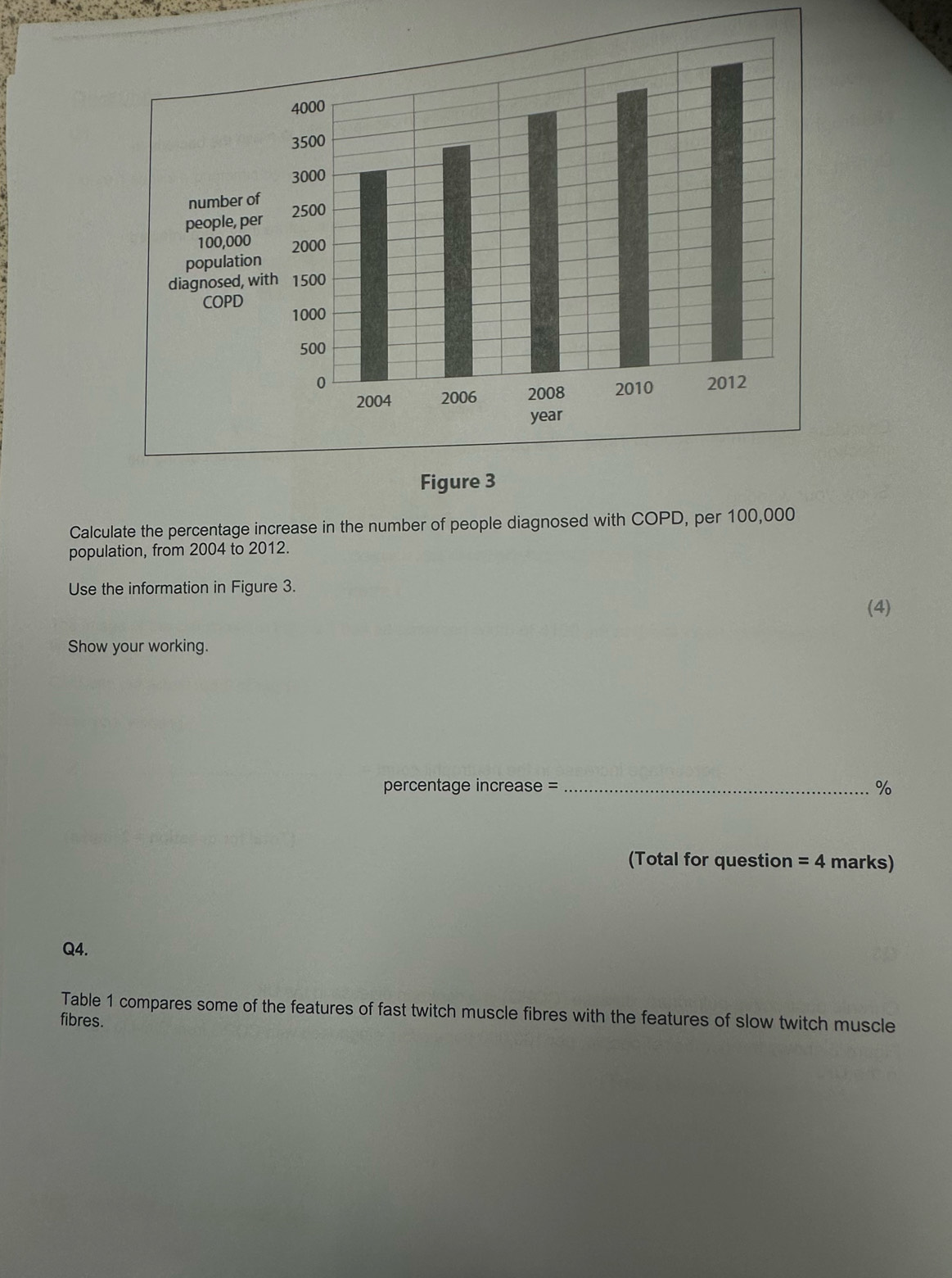 Calculate the percentage increase in the number of people diagnosed with COPD, per 100,000
population, from 2004 to 2012. 
Use the information in Figure 3. 
(4) 
Show your working. 
percentage increase =_
%
(Total for question =4 marks) 
Q4. 
Table 1 compares some of the features of fast twitch muscle fibres with the features of slow twitch muscle 
fibres.