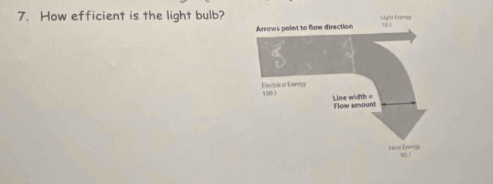 How efficient is the light bulb?