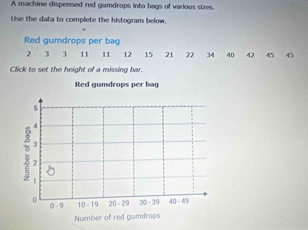 A machine dispensed red gumdrops into bags of various sizes. 
Use the data to complete the histogram below. 
Red gumdrops per bag
2 3 3 11 11 12 15 21 22 34 40 42 45 45
Click to set the height of a missing bar.