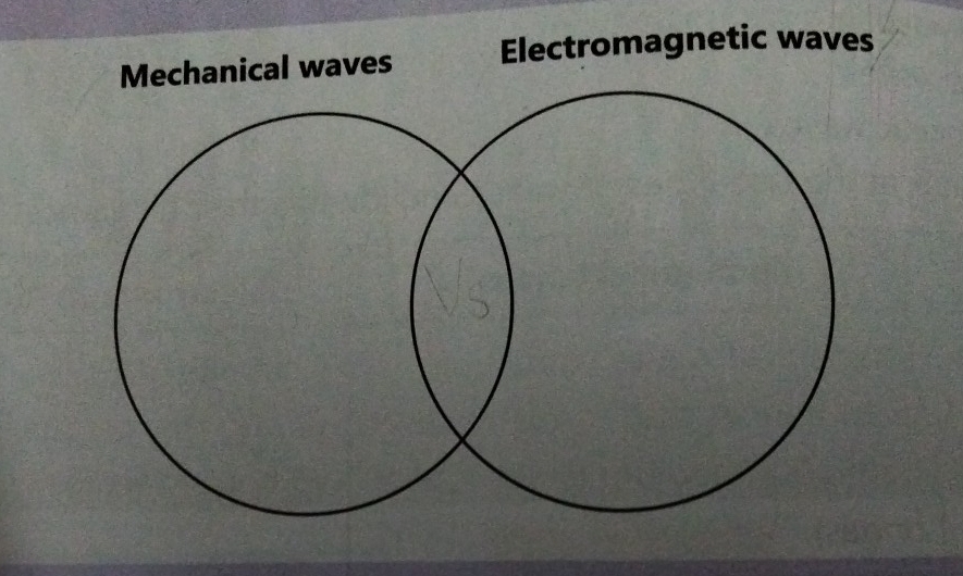 Electromagnetic waves