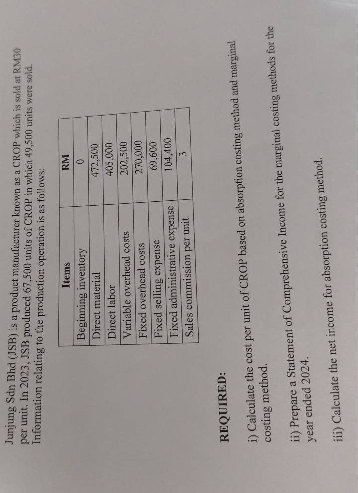 Junjung Sdn Bhd (JSB) is a product manufacturer known as a CROP which is sold at RM30
per unit. In 2023, JSB produced 67,500 units of CROP in which 49,500 units were sold. 
Information relating to the production operation is as follows: 
REQUIRED: 
i) Calculate the cost per unit of CROP based on absorption costing method and marginal 
costing method. 
ii) Prepare a Statement of Comprehensive Income for the marginal costing methods for the 
year ended 2024. 
iii) Calculate the net income for absorption costing method.