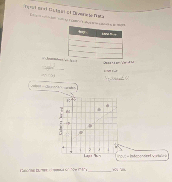 Input and Output of Bivariate Data 
Data is collected relating a person's shoe size accord 
Independeable 
Dependent Variable 
_ 
shoe size 
_ 
input (x) 
output = dependent variable
80 y
60
40
20
x
1 2 3 4
Laps Run input = independent variable 
Calories burned depends on how many_ you run.