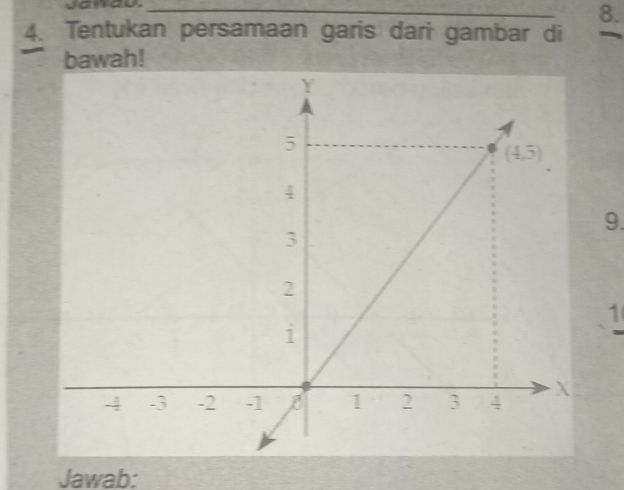 Tentukan persamaan garis dari gambar di 
bawah! 
9. 
1 
Jawab: