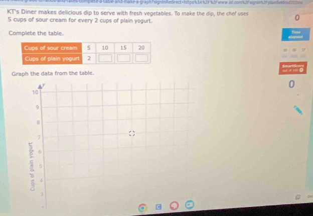 Fandfates-complete-a-table-and-make-a-graph?signtnRedirect=https%3A%2F%2Fwww.il.com%2Fsignin%2Fplainfieldcnd272m 
KT's Diner makes delicious dip to serve with fresh vegetables. To make the dip, the chef uses 0
5 cups of sour cream for every 2 cups of plain yogurt. 
Complete the table. Time 
17 
Graph the data from the table. out of si ( SmartScore 
0
10
9
B
7
6
5
4
3
On