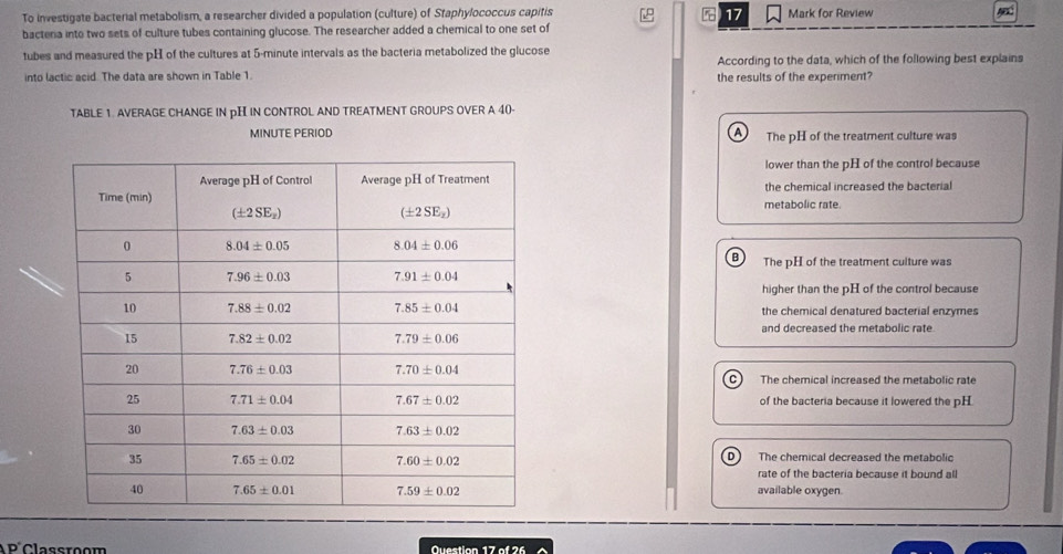 To investigate bacterial metabolism, a researcher divided a population (culture) of Staphylococcus capitis Mark for Review
bactera into two sets of culture tubes containing glucose. The researcher added a chemical to one set of
tubes and measured the pH of the cultures at 5-minute intervals as the bacteria metabolized the glucose According to the data, which of the following best explains
into lactic acid. The data are shown in Table 1. the results of the experiment?
TABLE 1. AVERAGE CHANGE IN pH IN CONTROL AND TREATMENT GROUPS OVER A 40-
MINUTE PERIOD A The pH of the treatment culture was
lower than the pH of the control because
the chemical increased the bacterial
metabolic rate.
B ) The pH of the treatment culture was
higher than the pH of the control because
the chemical denatured bacterial enzymes
and decreased the metabolic rate
The chemical increased the metabolic rate
of the bacteria because it lowered the pH
D The chemical decreased the metabolic
rate of the bacteria because it bound all
available oxygen.
D' Classroom Question 17 of 26