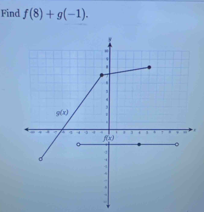 Find f(8)+g(-1).
x