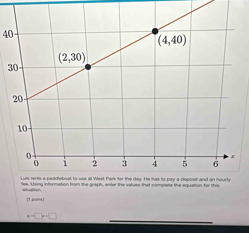 40
3
situation.
(1 point)
y=□ x+□