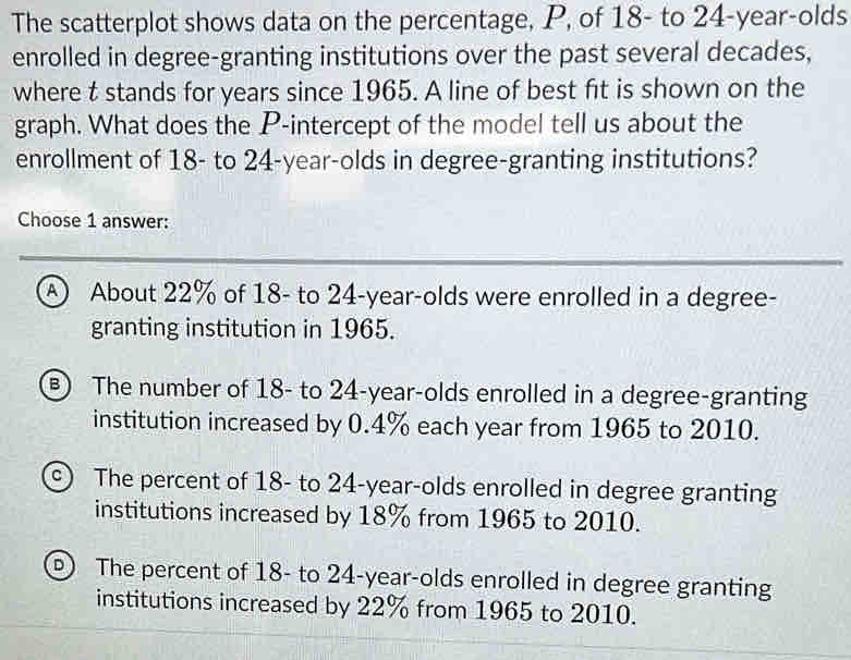 The scatterplot shows data on the percentage, P, of 18 - to 24 -year-olds
enrolled in degree-granting institutions over the past several decades,
where t stands for years since 1965. A line of best fit is shown on the
graph. What does the P -intercept of the model tell us about the
enrollment of 18 - to 24 -year-olds in degree-granting institutions?
Choose 1 answer:
A About 22% of 18 - to 24 -year-olds were enrolled in a degree-
granting institution in 1965.
) The number of 18 - to 24 -year-olds enrolled in a degree-granting
institution increased by 0.4% each year from 1965 to 2010.
The percent of 18 - to 24-year -olds enrolled in degree granting
institutions increased by 18% from 1965 to 2010.
D) The percent of 18 - to 24 -year-olds enrolled in degree granting
institutions increased by 22% from 1965 to 2010.