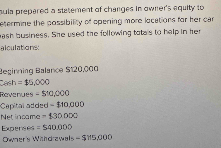 aula prepared a statement of changes in owner's equity to 
etermine the possibility of opening more locations for her car 
wash business. She used the following totals to help in her 
alculations: 
Beginning Balance $120,000
Cash =$5,000
Revenues =$10,000
Capital added =$10,000
Net income =$30,000
Expenses =$40,000
Owner's Withdrawals = $115,000