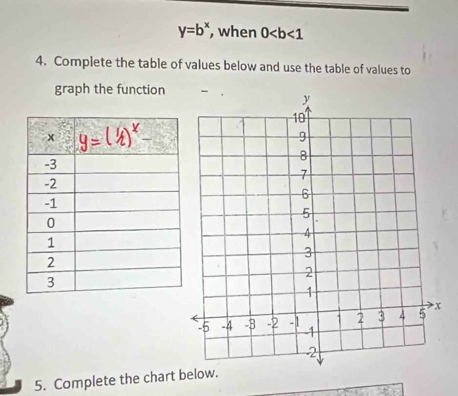 y=b^x , when 0
4. Complete the table of values below and use the table of values to 
graph the function 
5. Complete the chart below.