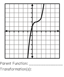 Parent Function: 
_ 
Transformation(s):